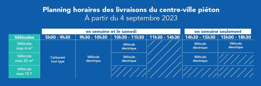 GEODIS RETENU PAR CHARTRES MÉTROPOLE POUR LIVRER LE COEUR DE VILLE PIÉTONNIER EN VÉHICULES ÉLECTRIQUES